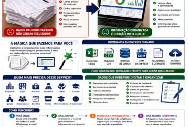 Você fez uma pesquisa, sorteio ou cadastro… e agora está com uma pilha de papéis parados?